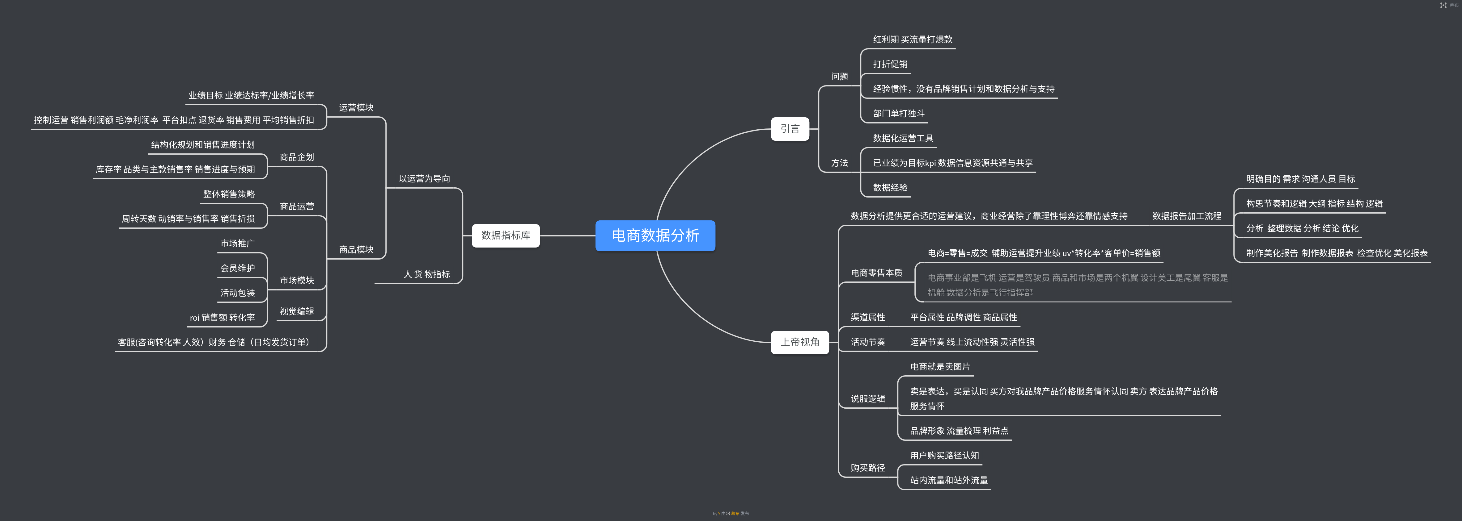 【数据分析】—— 指标与指标体系,第3张