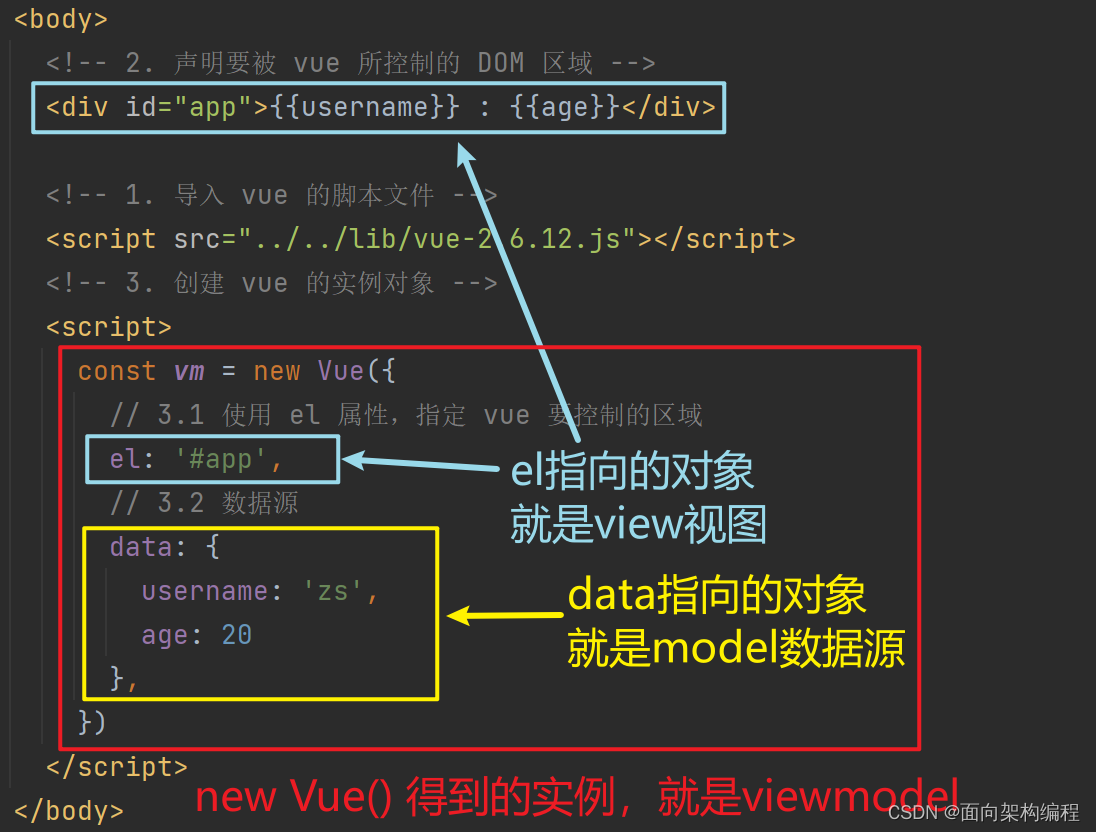 【Vue】Vue的简单介绍与基本使用,第9张