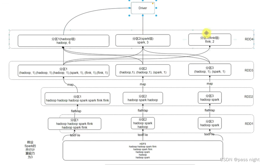 【大数据】Spark学习笔记,在这里插入图片描述,第3张