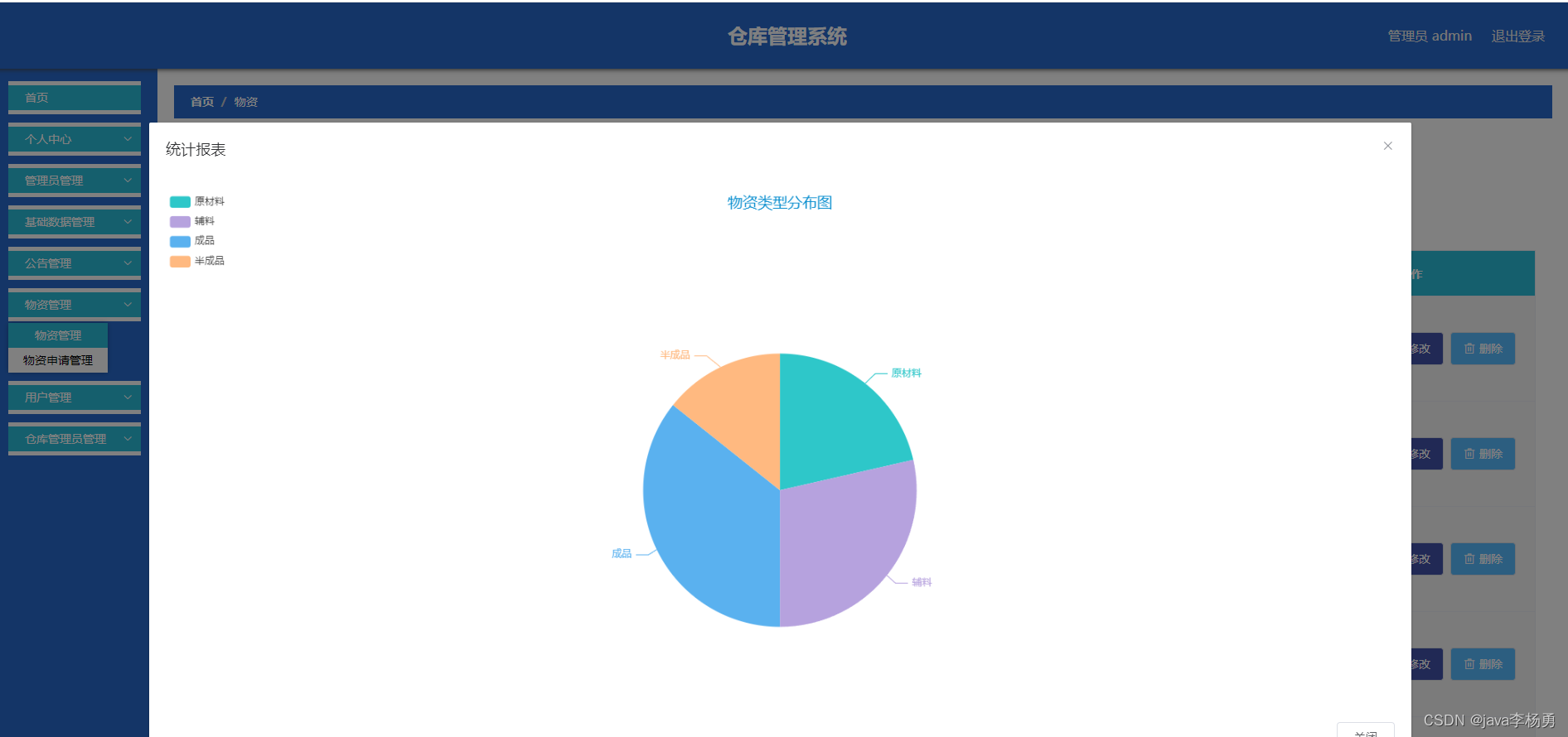 基于Java+SpringBoot+Vue前后端分离仓库管理系统设计实现,第12张