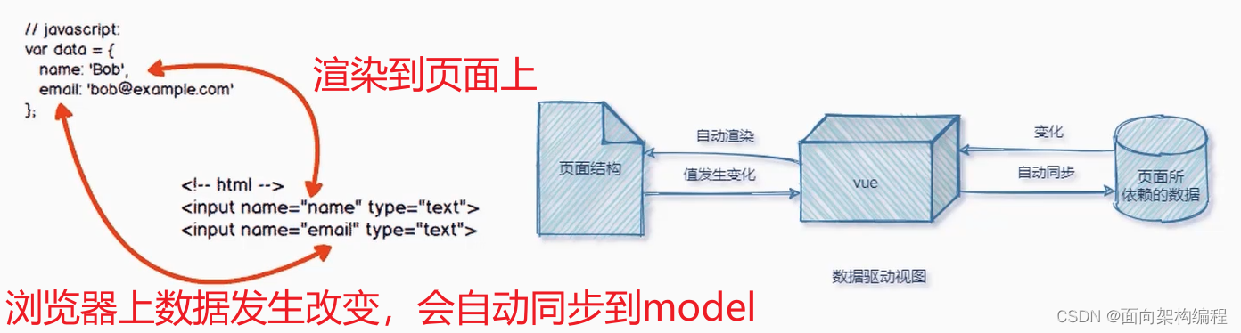 【Vue】Vue的简单介绍与基本使用,第6张