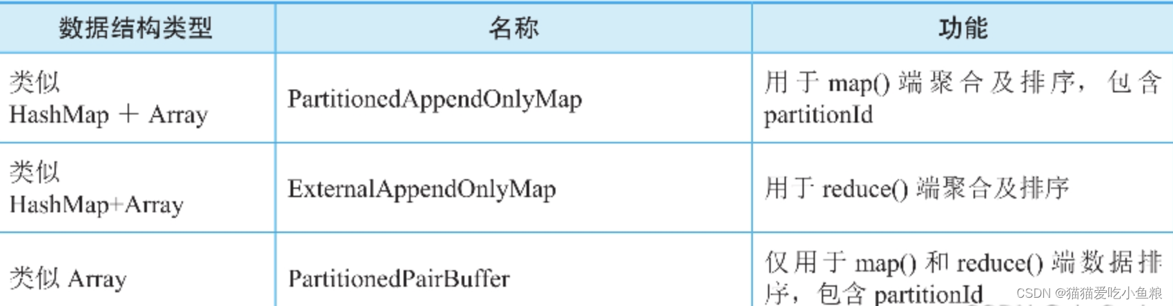 Flink Shuffle、Spark Shuffle、Mr Shuffle 对比,在这里插入图片描述,第17张