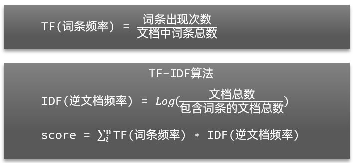 elasticsearch[二]-DSL查询语法：全文检索、精准查询(termrange)、地理坐标查询(矩阵、范围)、复合查询(相关性算法)、布尔查询,第13张