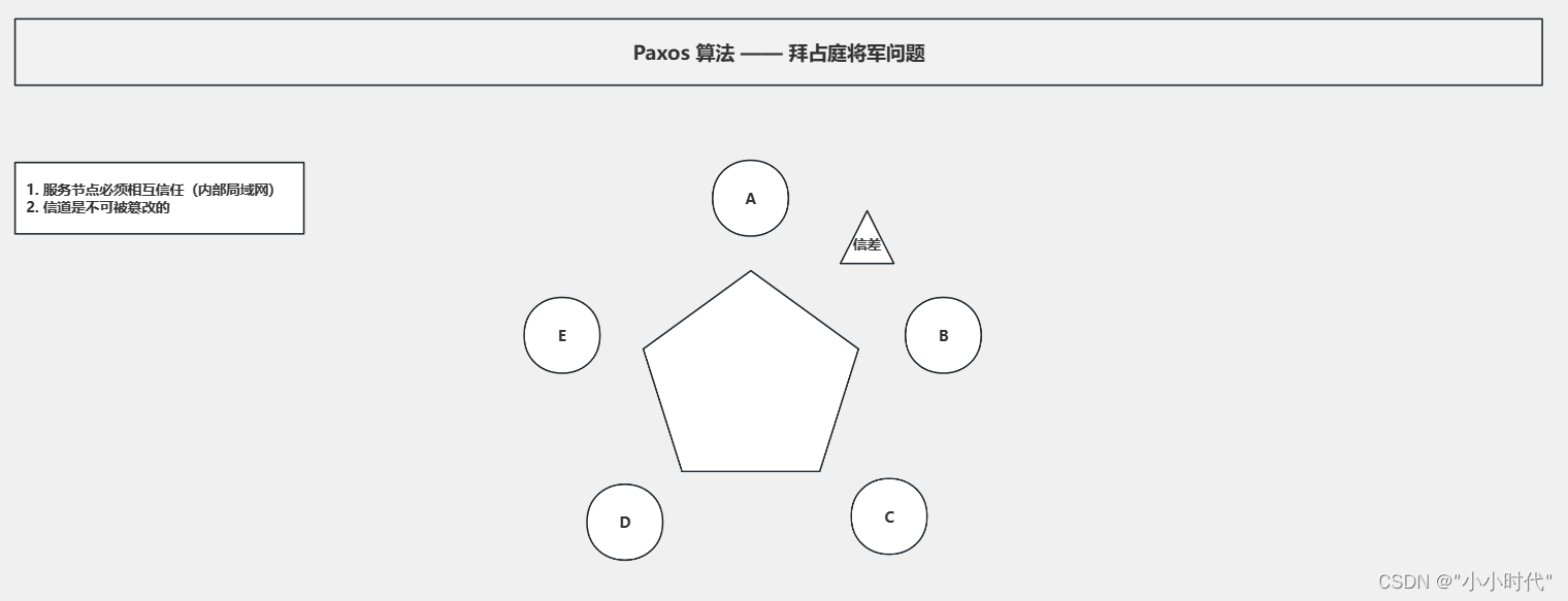 Zookeeper,第4张