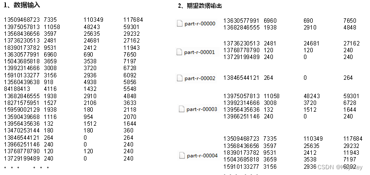 大数据开发之Hadoop（MapReduce）,在这里插入图片描述,第27张