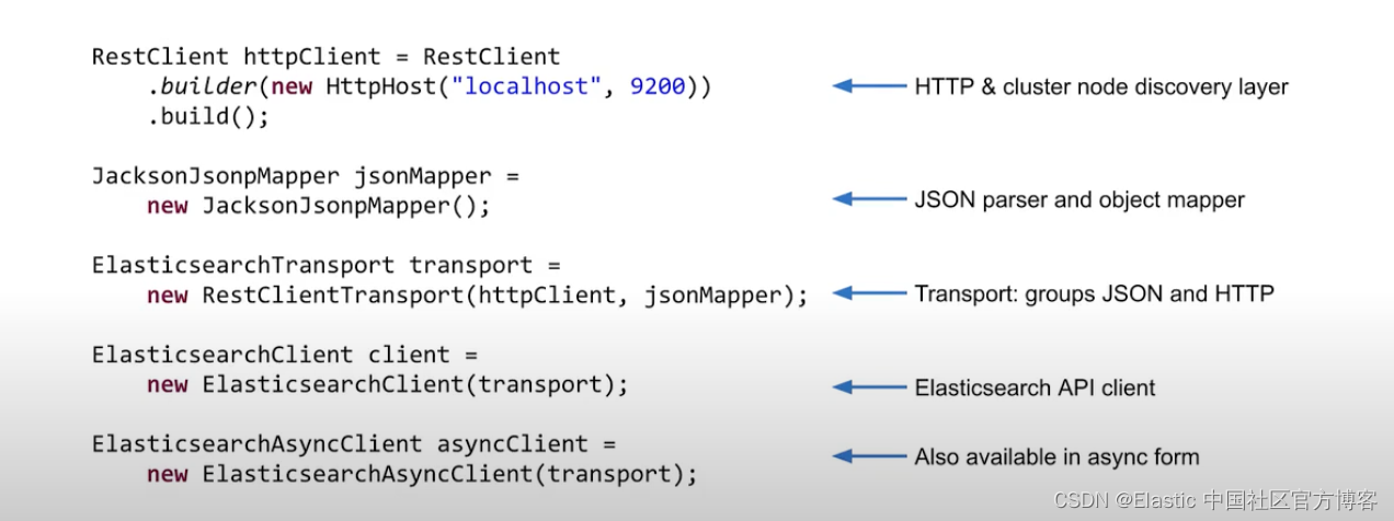 Elasticsearch：使用最新的 Elasticsearch Java client 8.0 来创建索引并搜索,第3张