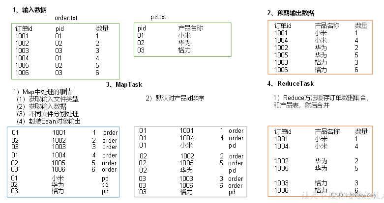 大数据开发之Hadoop（MapReduce）,在这里插入图片描述,第40张