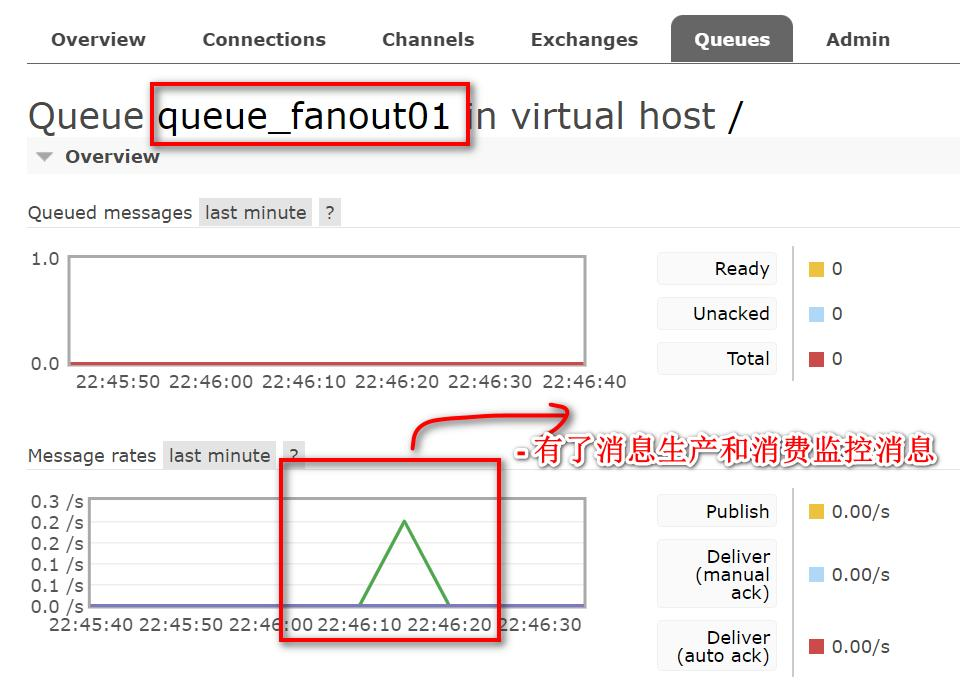 SpringBoot 集成 RabbitMQ,image-20230303213901556,第22张