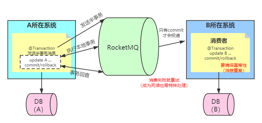 RocketMQ源码分析,image.png,第201张