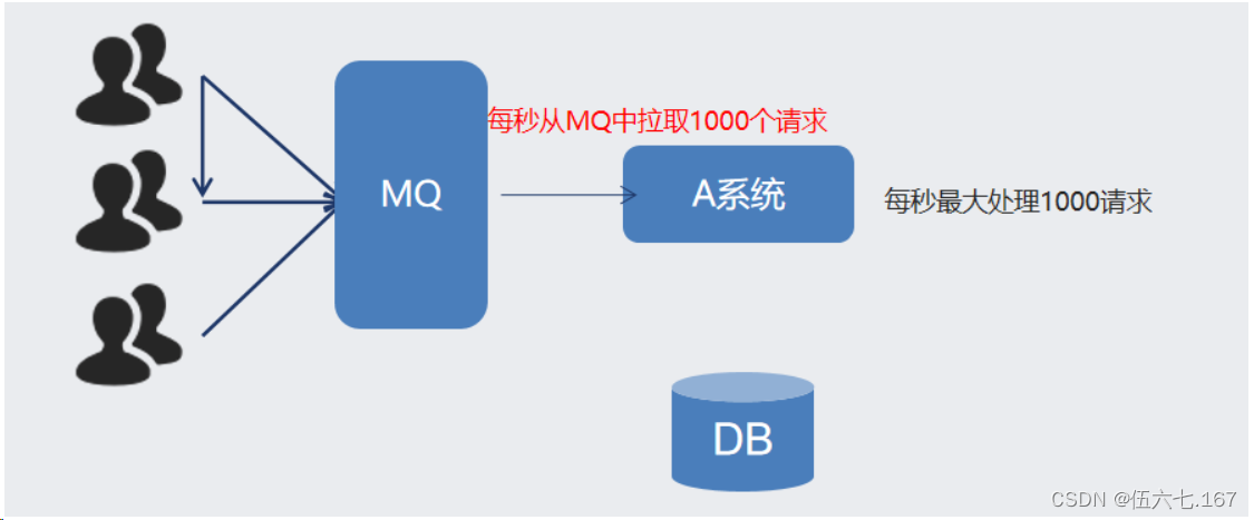 RabbitMQ 的基本概念,第8张