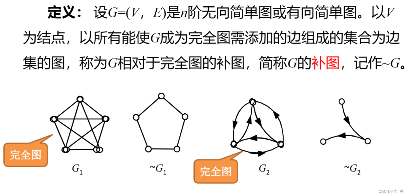 离散数学---期末复习知识点,第39张