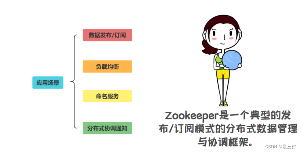 09-zookeeper,在这里插入图片描述,第18张