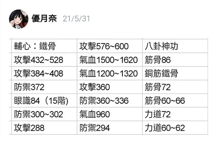 《这就是江湖》新手攻略,第1张