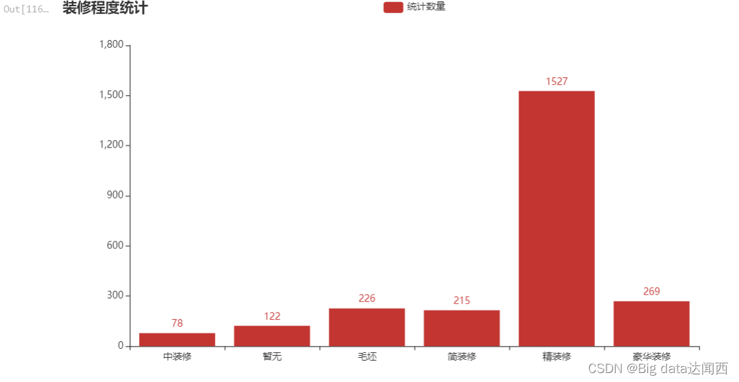 数据分析与数据挖掘实战案例本地房价预测（716）：,在这里插入图片描述,第5张