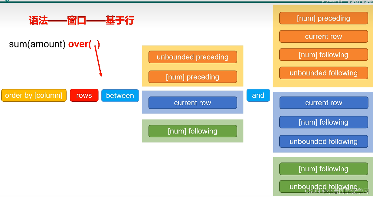 Hive之函数篇（使用函数看这篇足够了）,第34张