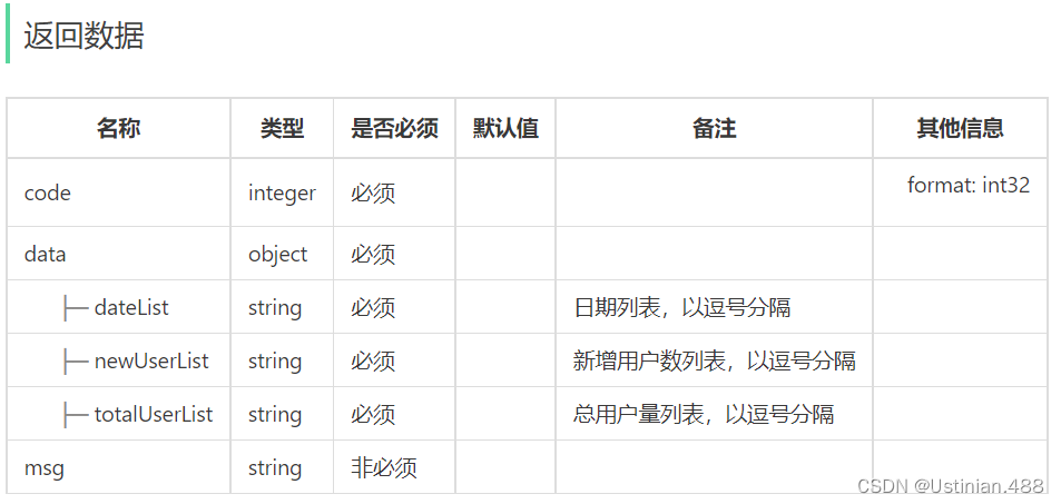 项目实战————苍穹外卖(DAY11),第18张