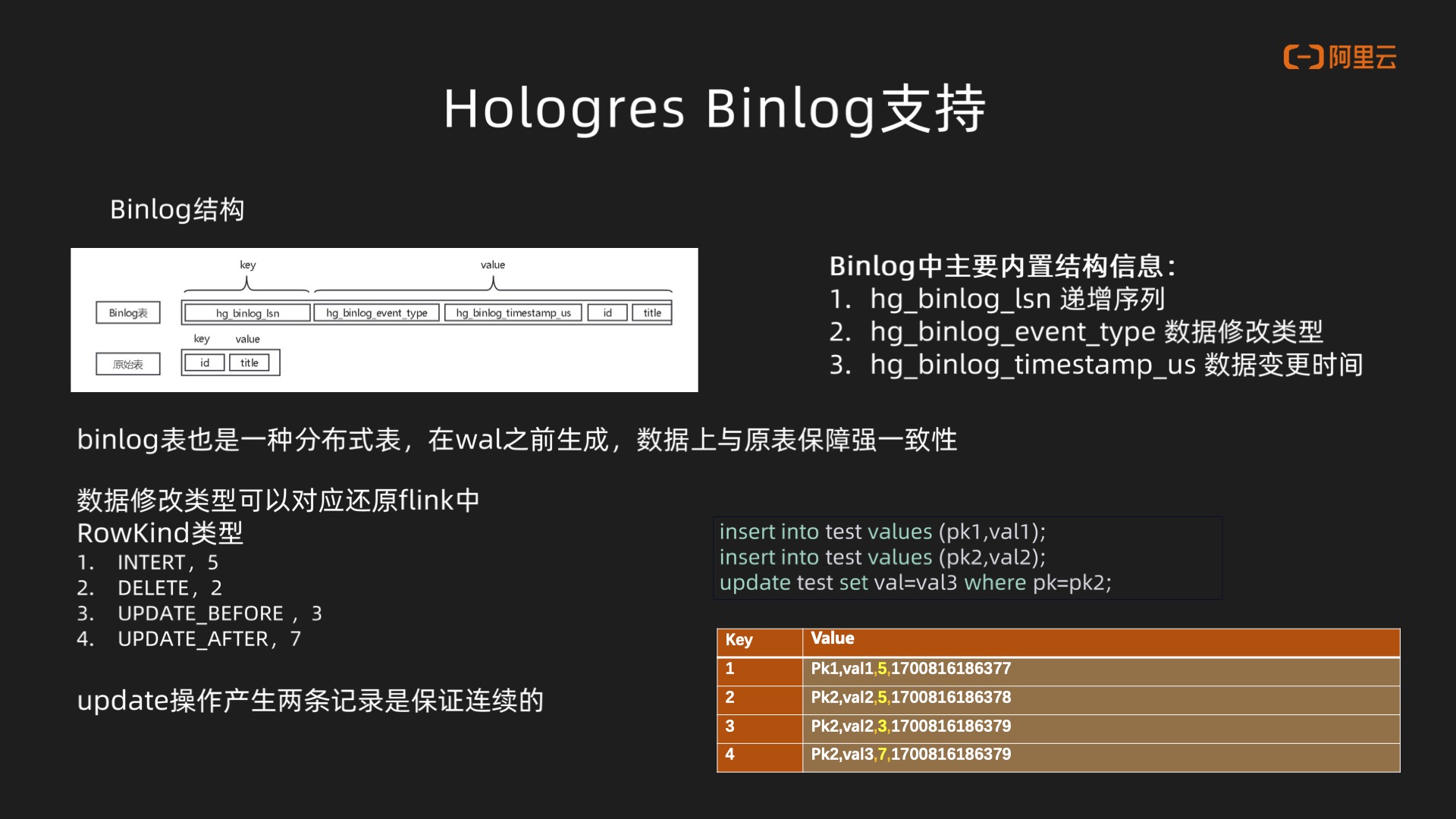 基于Hologres+Flink的曹操出行实时数仓建设作者：林震｜曹操出行实时计算负责人,第5张