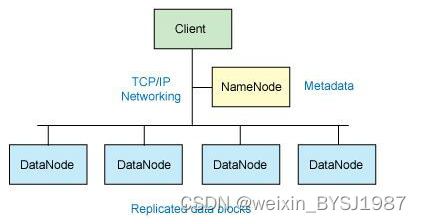 基于hadoop的邮政数据分析系统 毕业设计-附源码46670,第2张