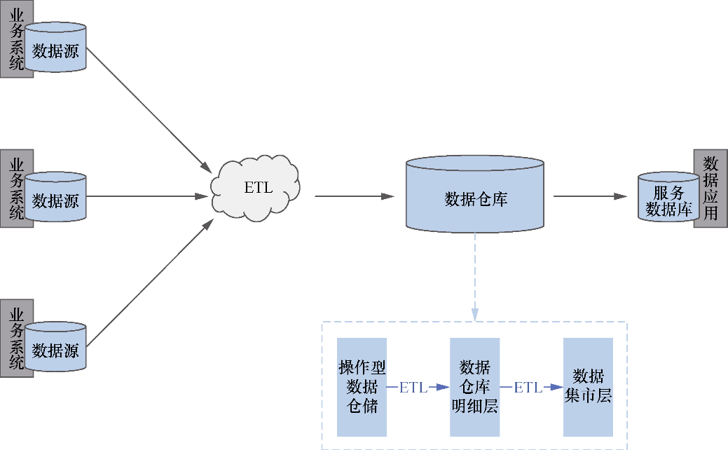 Flink 内容分享(二十)：这三种场景，建议使用Flink,图片,第2张