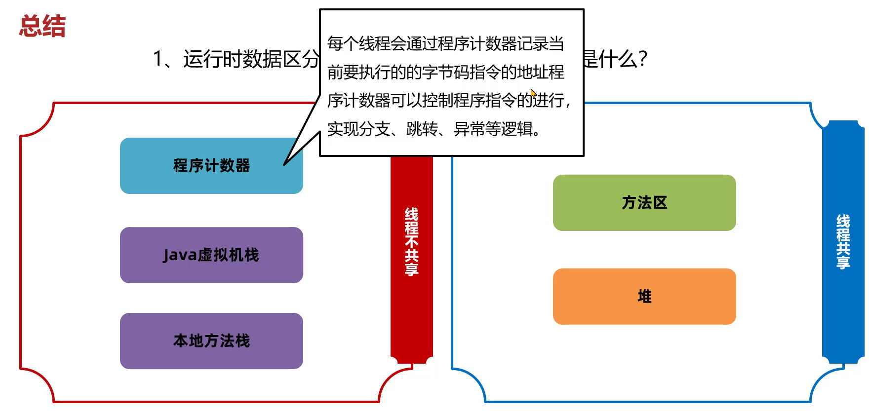 JVM之java内存区域[2]（堆、方法区、直接内存）,在这里插入图片描述,第20张