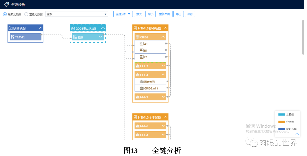 元数据管理、治理、系统、建设方案、范例等,img,第36张