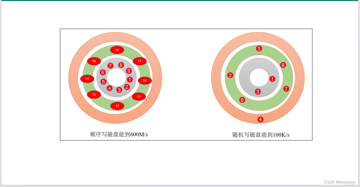 【Kafka-3.x-教程】-【三】Kafka-Broker、Kafka-Kraft,在这里插入图片描述,第16张