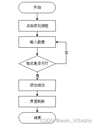 基于SSM酒店大数据资源管理系统-计算机毕设 附源码02029,第16张