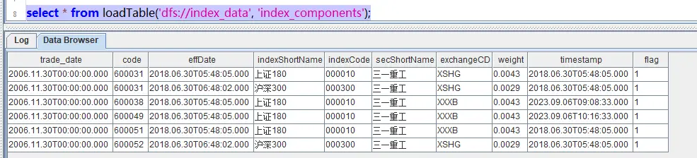 从 MySQL 到 DolphinDB，Debezium + Kafka 数据同步实战,第29张