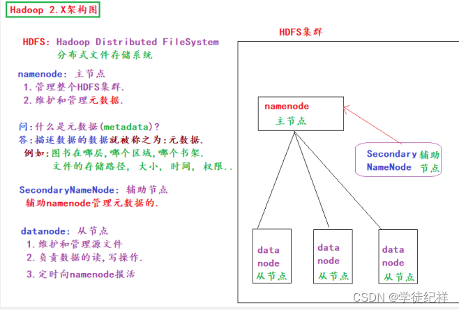 掌握大数据--Hadoop全面指南,第4张