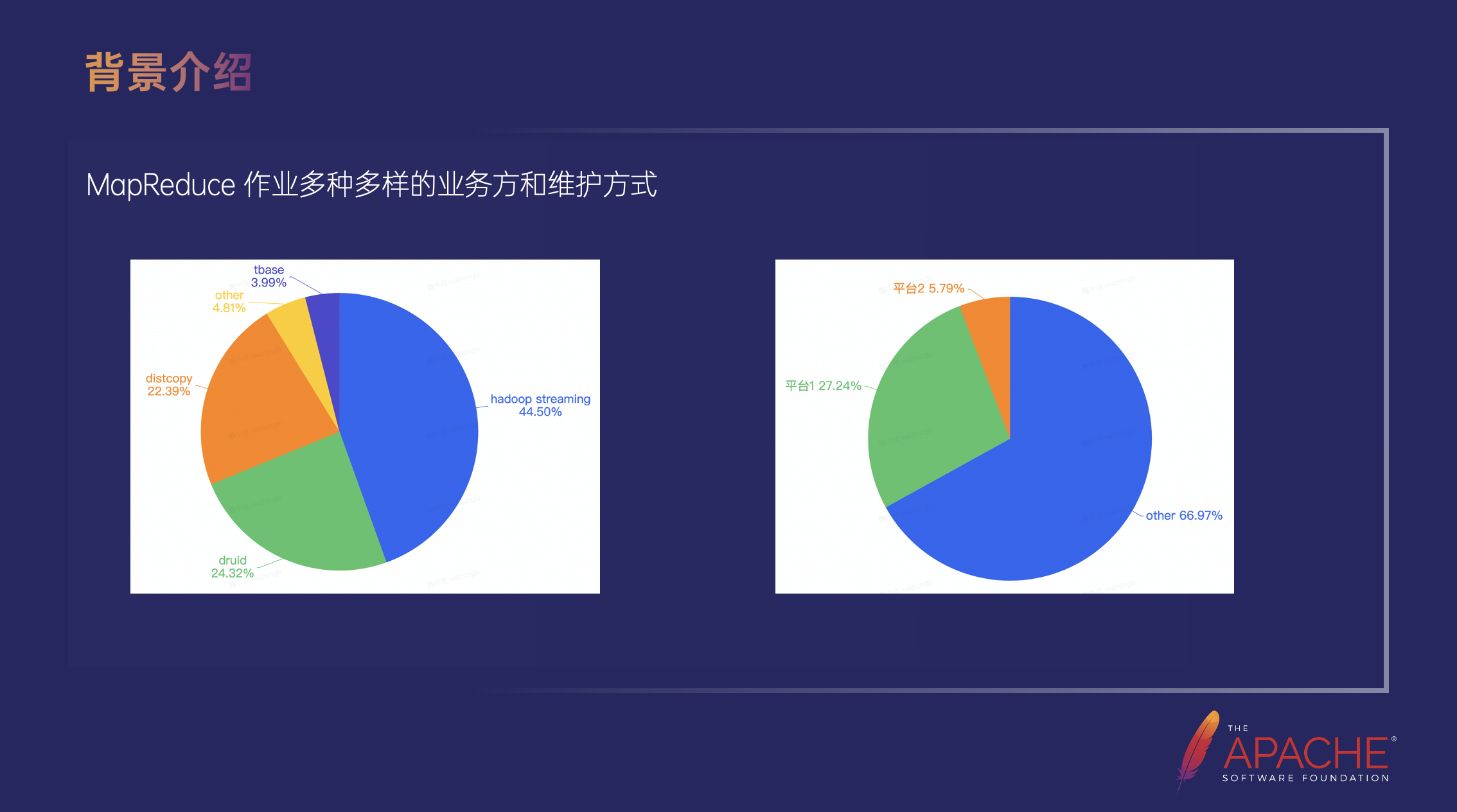 字节跳动 MapReduce - Spark 平滑迁移实践,第2张