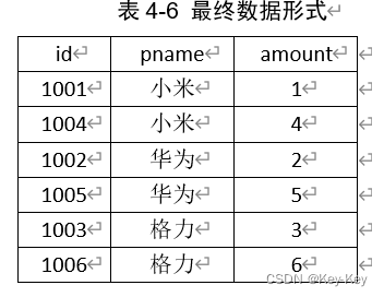 大数据开发之Hadoop（MapReduce）,在这里插入图片描述,第39张