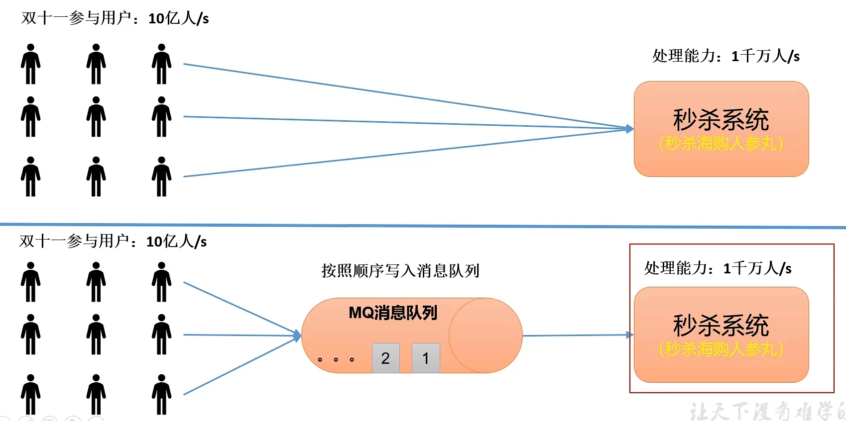 消息队列——kafka基础,image-20220405162152988,第11张