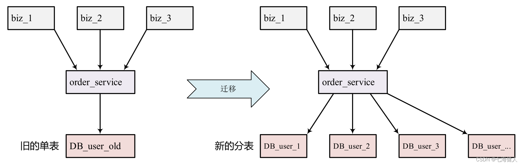 大数据集群迁移整理,alt,第18张