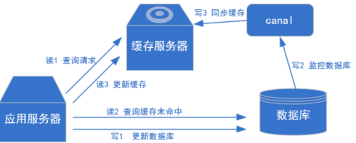 业务数据同步工具介绍和使用(Sqoop、Datax、Canal、MaxWell、Flink CDC),第21张