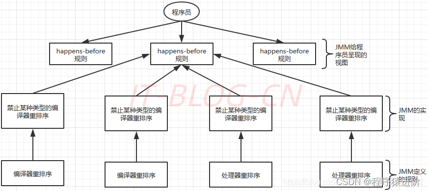 Java 内存模型深度解析,第4张