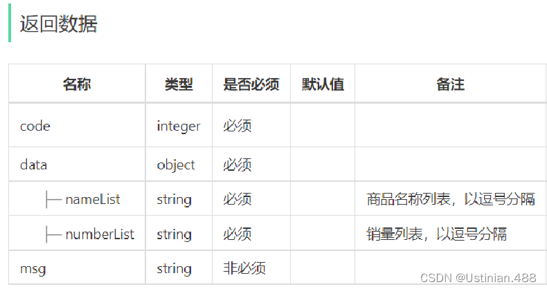 项目实战————苍穹外卖(DAY11),第37张