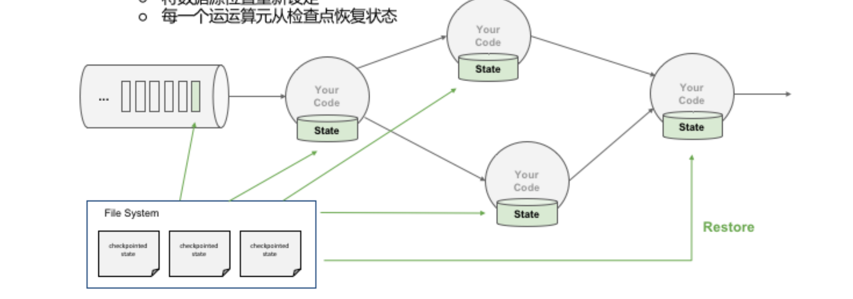 【Apache-Flink零基础入门】「入门到精通系列」手把手+零基础带你玩转大数据流式处理引擎Flink（特点和优势分析+事件与时间维度分析）,在这里插入图片描述,第2张