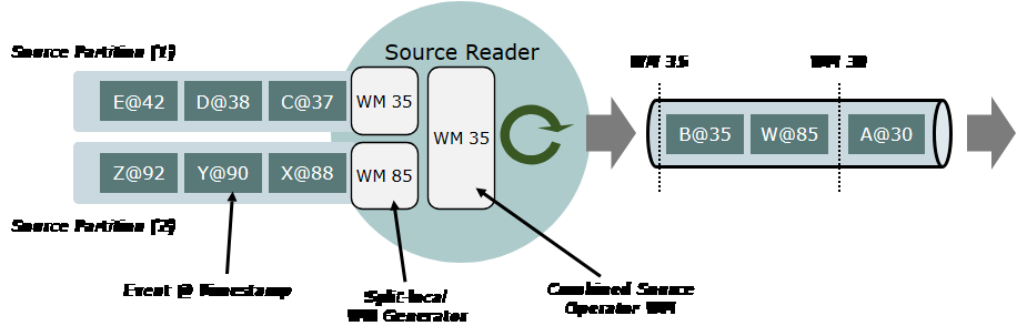 56、Flink 的Data Source 原理介绍,在这里插入图片描述,第3张