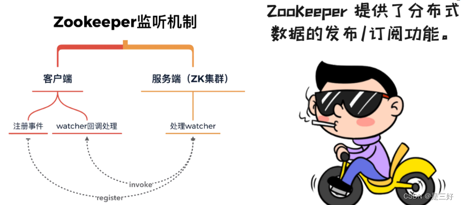 09-zookeeper,在这里插入图片描述,第45张