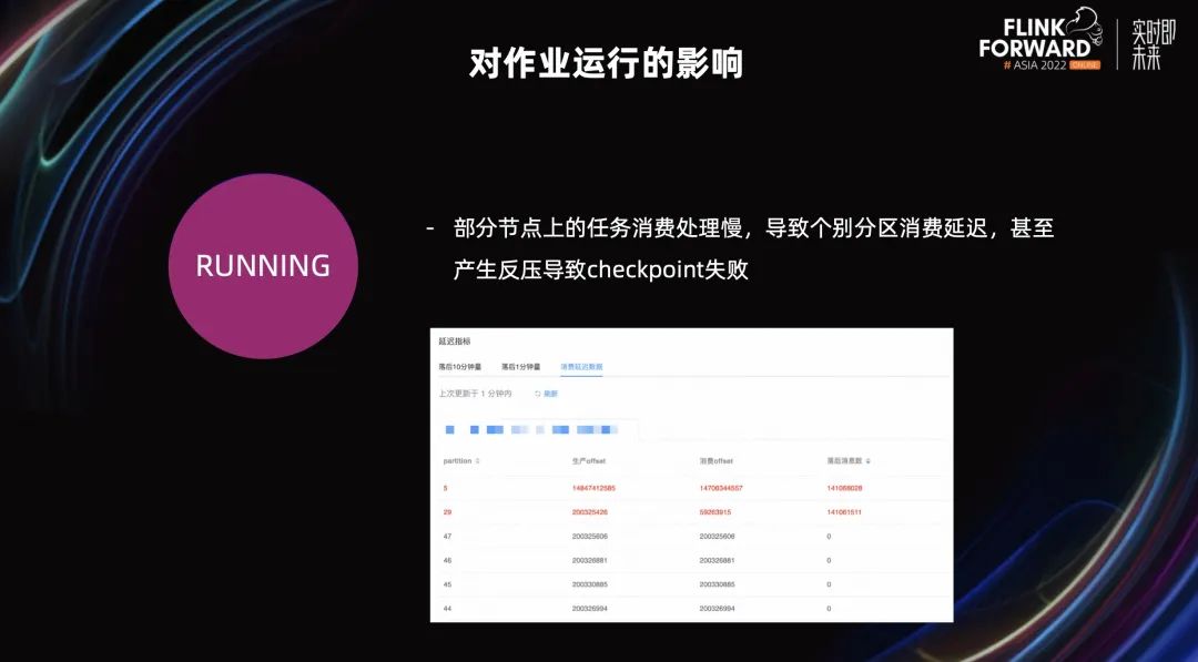 Flink 内容分享(十四)：美团 Flink 资源调度优化实践,图片,第4张