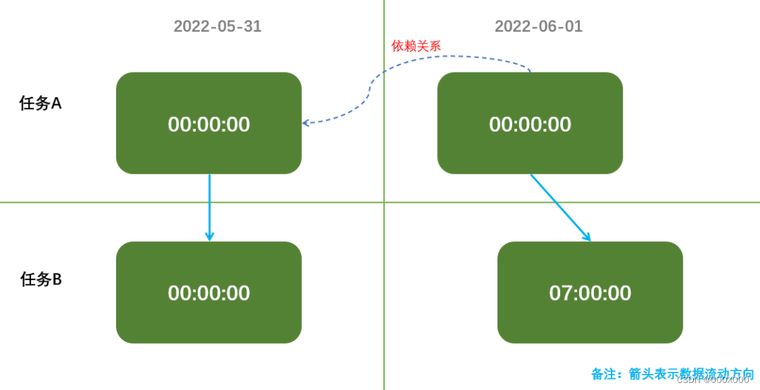 2023-DataWorks数仓开发手册收藏版,第42张