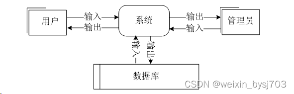 计算机毕业设计选题推荐，spark 手机销售数据的可视化分析系统 44127（赠送源码数据库 ）上万套实战教程手把手教学JAVA、PHP，node.js，C++、python、数据可视化等,第4张