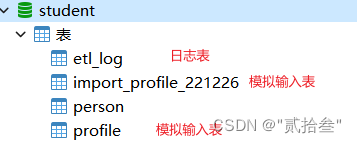 如何部署WebSpoon9.0.0(Kettle的Web版本),测试数据库表组成示例,第3张