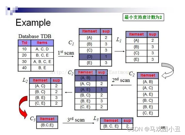 三创数据分析题库及个人作答,在这里插入图片描述,第3张