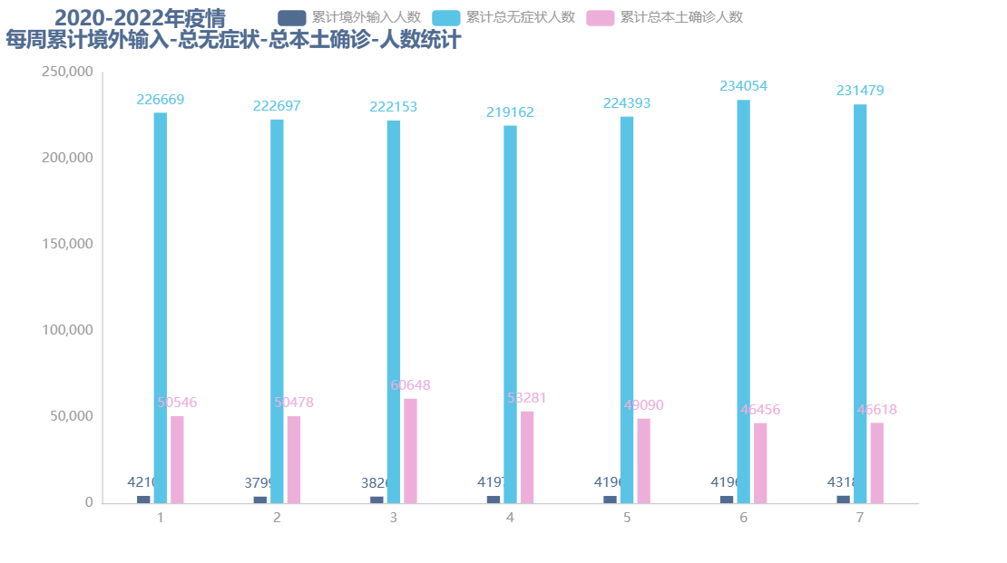 基于Hadoop的疫情信息分析与可视化研究——包含大屏可视化及预测算法,第19张