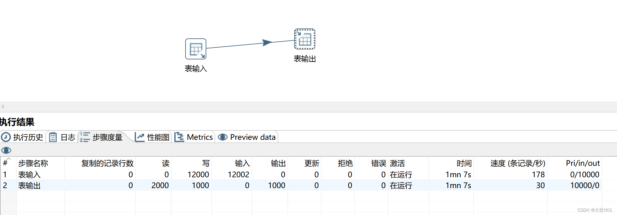 mysql 批量数据插入很慢（kettle 输入输出组件） 性能优化办法,在这里插入图片描述,第7张