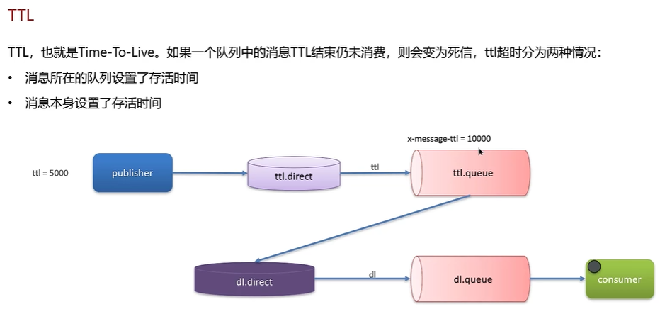 消息队列高频面试题[2023版本(包括RabbitMQ和RocketMQ 和 Kafka)],image.png,第11张