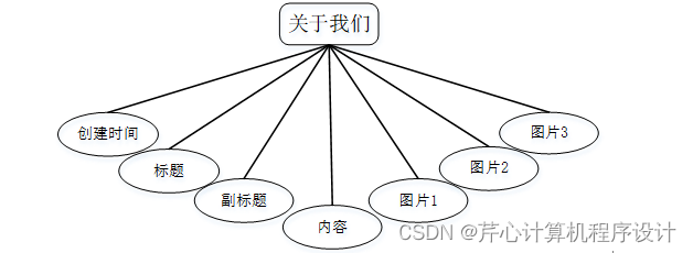 计算机毕业设计springboot基于Hadoop平台的电影推荐系统541039【附源码+数据库+部署+LW】,第8张