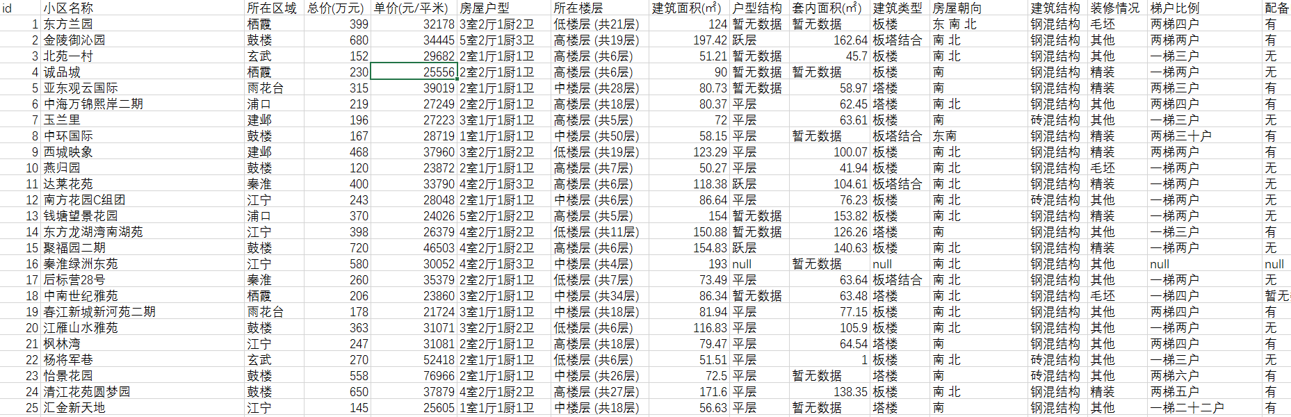 【毕业设计】 大数据二手房数据爬取与分析可视化 -python 数据分析 可视化,在这里插入图片描述,第20张