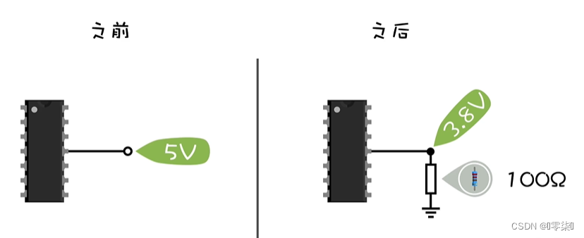 STM32最小系统详解,在这里插入图片描述,第2张